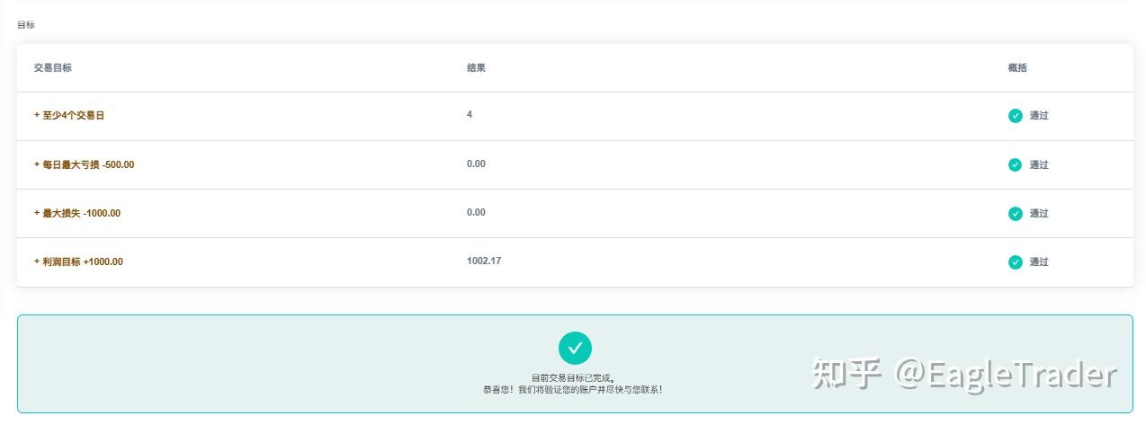 mt4�����ƽ̨